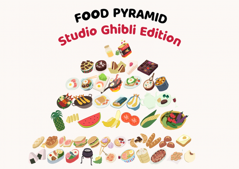 Studio Ghibli Food Pyramid